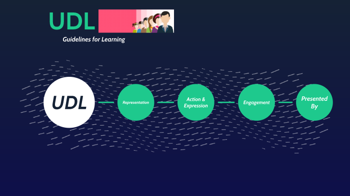 UDL Guidelines for Learning by Jamie Stanaland on Prezi