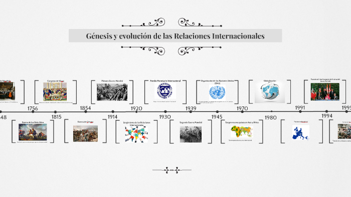 Genesis y evolución de las Relaciones Internacionales by Berenice