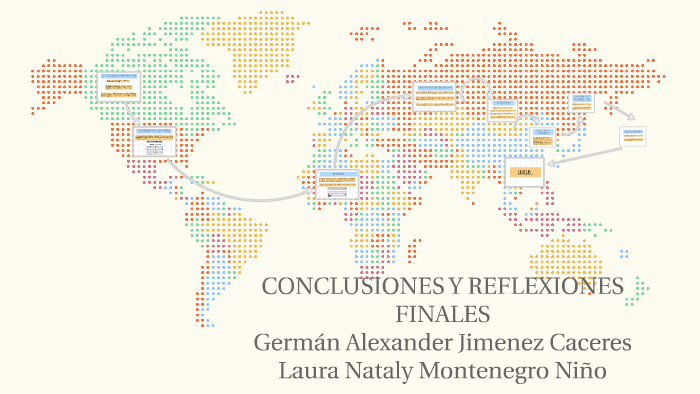 CONCLUSIONES Y REFLEXIONES FINALES By Laura Montenegro On Prezi