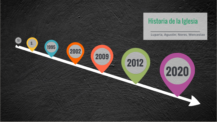historia de la iglesia by Wenceslao Nores on Prezi
