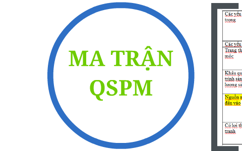 Ma Trận QSPM (Quantitative Strategic Planning Matrix)