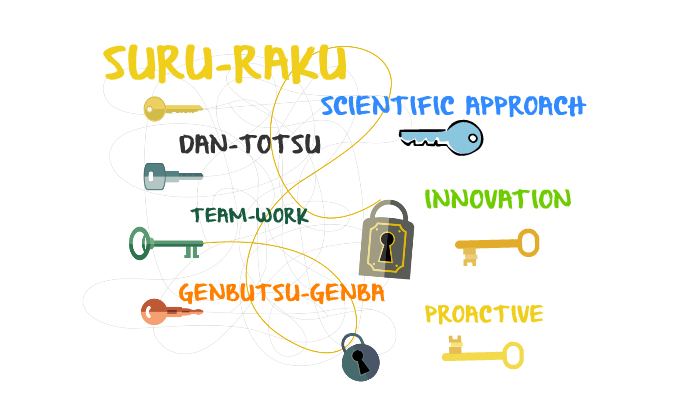 Suru Raku SURU-RAKU by merve gülşen on Prezi
