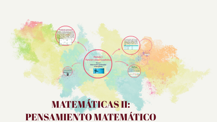 MATEMATICAS II: by Adriana Elizabeth on Prezi