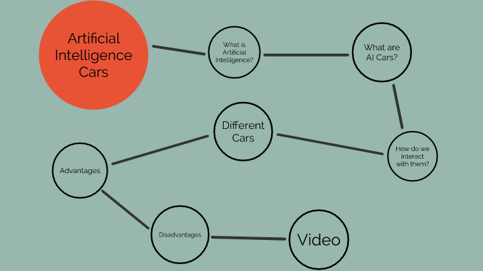 Artificial Intelligence: Cars by Mia Mellem on Prezi