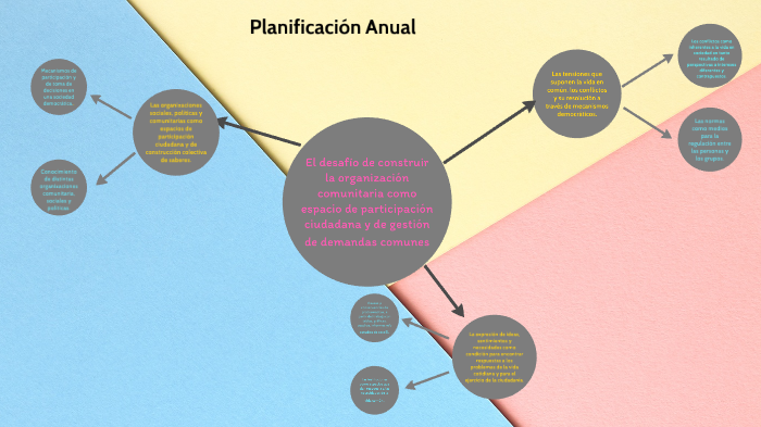 Planificación Anual by Constanza Köbernick on Prezi