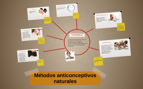 Metodos anticonceptivos naturales by Evelyn Java on Prezi