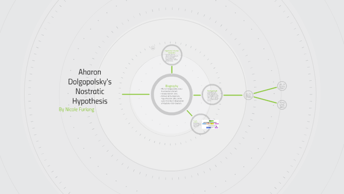 definition of nostratic hypothesis