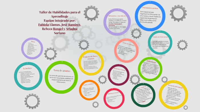 Taller de Habilidades para el Aprendizaje by Rebeca Rangel Flores on Prezi