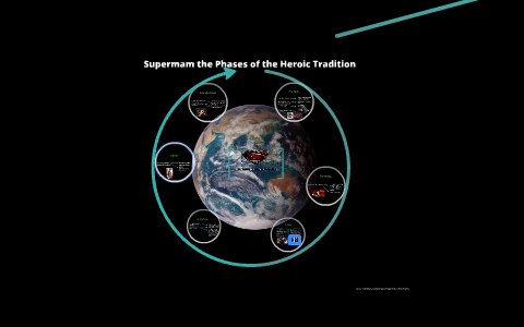 Superman The Hero S Journey By No Thanks On Prezi Superman The Hero S Journey By No Thanks On Prezi