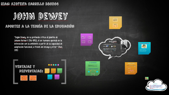 JOHN Dewey by Kiam Azofeifa Carrillo on Prezi