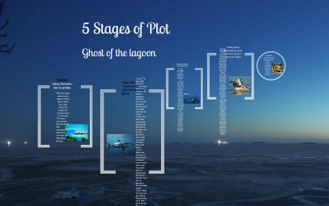 5 Stages of Plot by channygirl tarley on Prezi