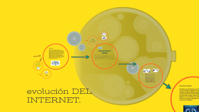 evolución DEL INTERNET by maria alejandra arrieta porto on Prezi