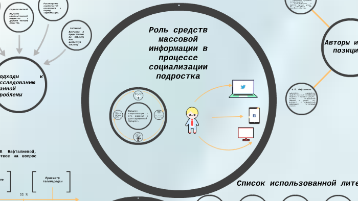 Роль средств. Процесс социализации в СМИ. Роль СМИ В социализации. Роль СМИ В социализации личности. Средства массовой информации и их роль в процессе социализации.