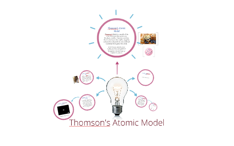 Thomson's Atomic Model by