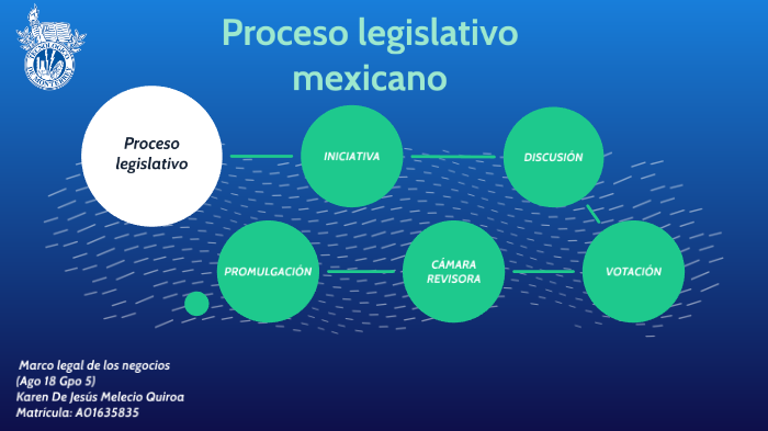 Proceso legislativo mexicano by Karen MQ on Prezi