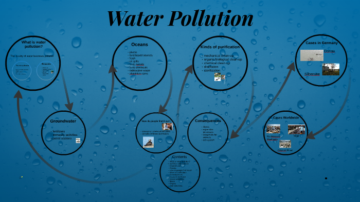 Water Pollution by Julia Janine on Prezi