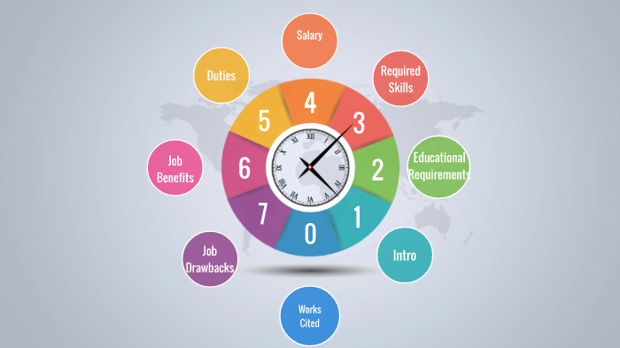 Career Project by Melissa Zuazo on Prezi