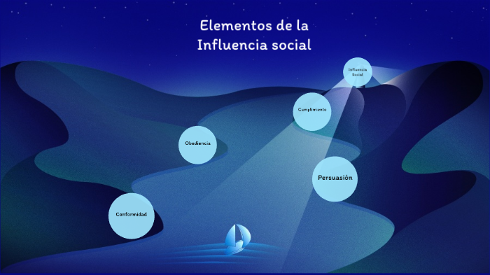 Elementos De La Influencia Social By Martinez Dena Oliver Alejandro On ...