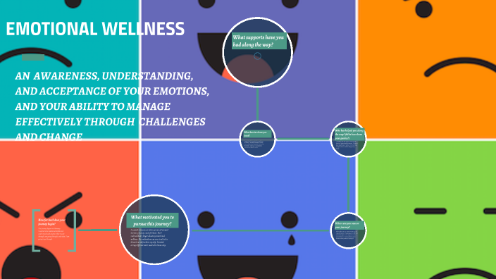 The Roadmap to improving my emotional wellness by kyani mcfall on Prezi
