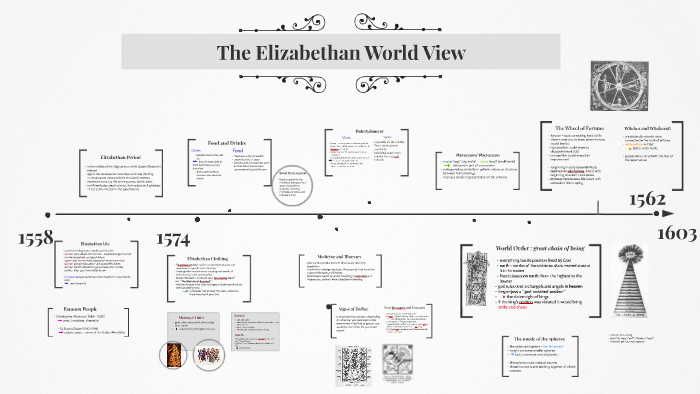 The Elizabethan World View By Chira Müller On Prezi