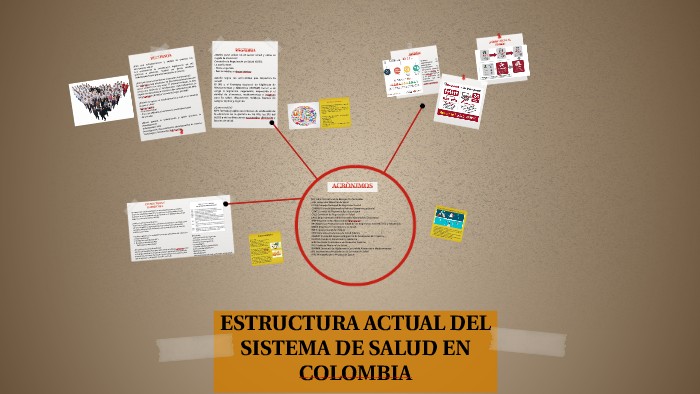 ESTRUCTURA ACTUAL DEL SISTEMA DE SALUD EN COLOMBIA by jazmin quesada ...