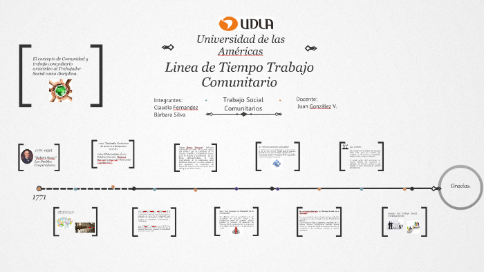 Linea de tiempo "Comunitario" by Barbara Silva Ramirez on Prezi