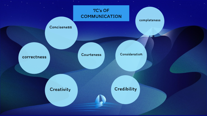7 Cs Of Communication By Shilpa Kumari On Prezi