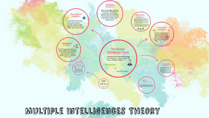 Multiple Intelligence Theory by Ben Lambert on Prezi