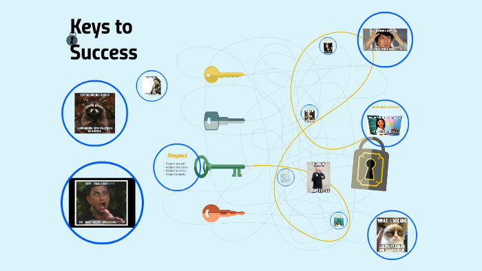 Keys to Success by Cameron Welch on Prezi