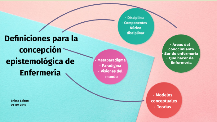 Definiciones para la concepción epistemológica de Enfermería by Nicki