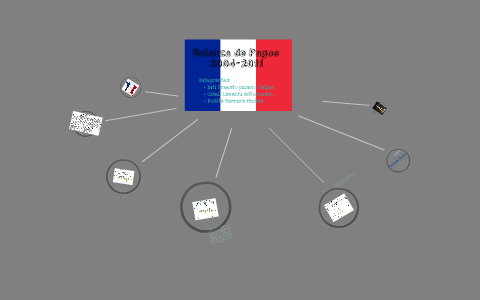 balanza de pagos francia 2004-2011 by Gisell Limachi Astocondor on Prezi