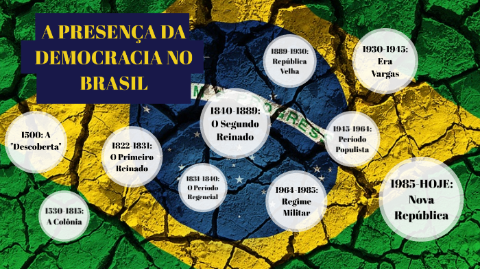 Democracia No Brasil By Fernanda Viana Falkoski On Prezi