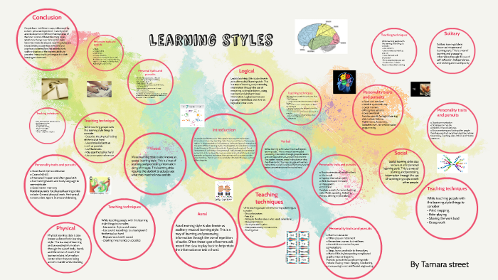 Learning styles by tamara street on Prezi