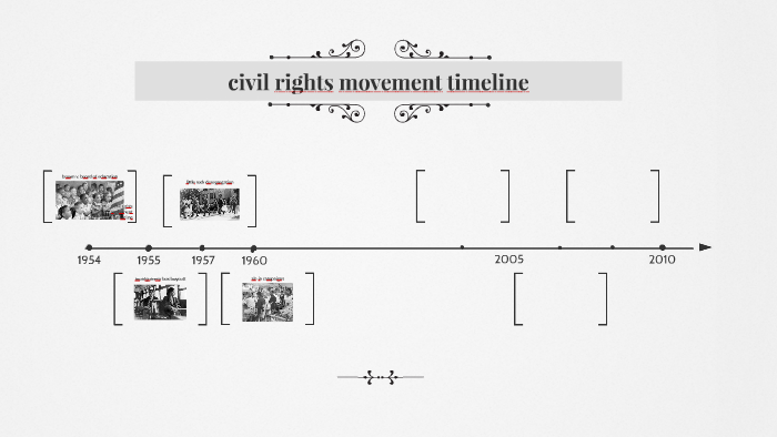 Civil Rights Movement Timeline By Win Zin