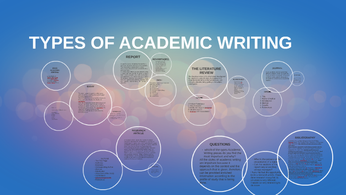types of academic research writing