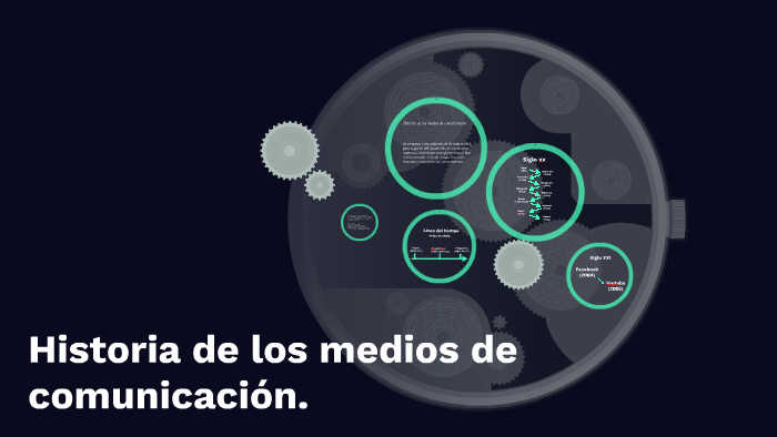 Historia de la comunicación. by Yera Perez on Prezi