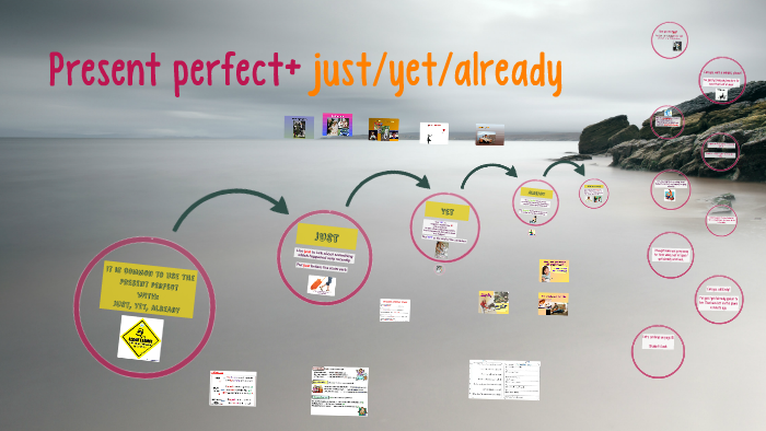 Present perfect+ just/yet/already by Tanya Kasselman