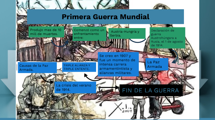 Primera guerra mundial by Sebastian Martínez on Prezi