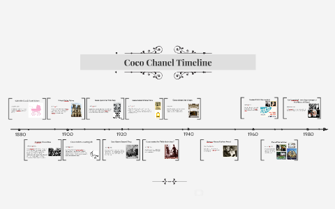 autobús materno desvanecerse Coco Chanel's Life ~Timeline~ by Nicole Brandsen