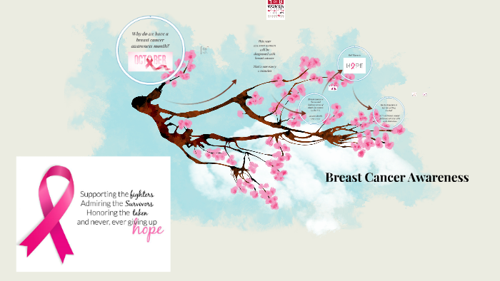 Breast Cancer Awareness by Becca Cetta on Prezi