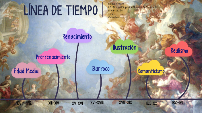 Línea de tiempo Castellano by nikcole Pérez on Prezi