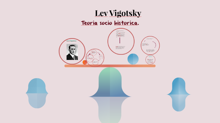 Lev Vigotsky by Joselin Mariana Rodriguez Salas on Prezi