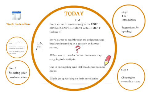 unit 1 business environment assignment