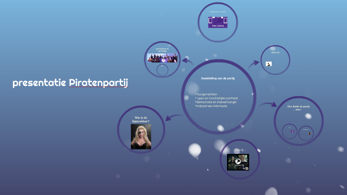 presentatie Loopbaan & burgerschap by Floris De Vree on Prezi