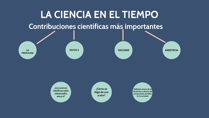 LA CIENCIA EN EL TIEMPO by MARICELA ORTIZ on Prezi