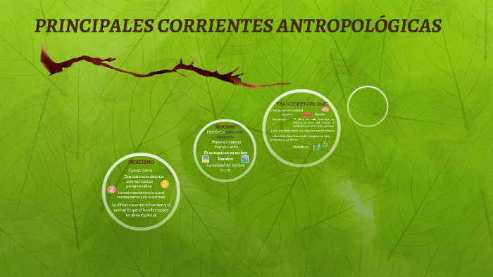 PRINCIPALES CORRIENTES ANTROPOLÓGICAS by Shalom Peñaranda on Prezi