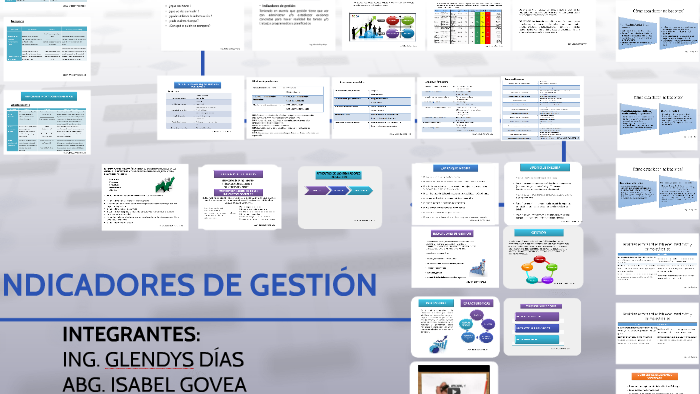 INDICADORES DE GESTIÓN by mileidy portillo on Prezi