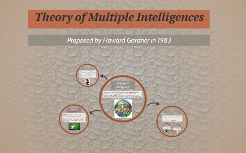 Theory of Multiple Intelligences by Brady Atwell on Prezi
