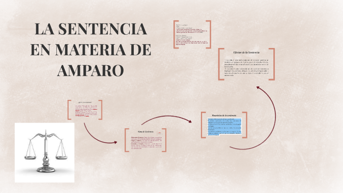 LA SENTENCIA EN MATERIA DE AMPARO by Mariela L. Jaimes on Prezi
