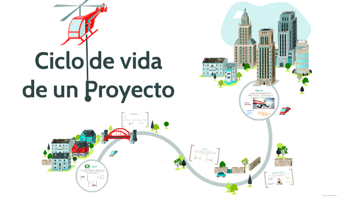 Ciclo de Vida de Un proyecto by angie pardo on Prezi